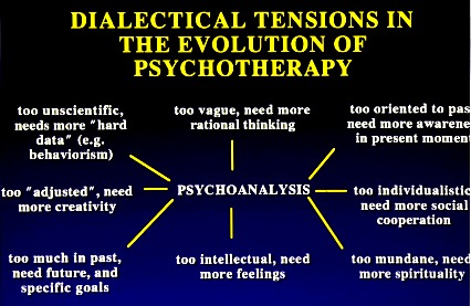 Dialectical
Tensions in Psychotherapy